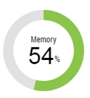 cpu_mem_sin_2