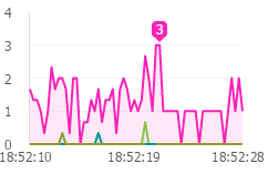 ../_images/rsc_stat_trend_14.png