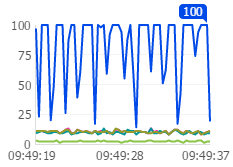 ../_images/rsc_stat_trend_15.png