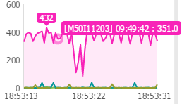 ../_images/rsc_stat_trend_16.png