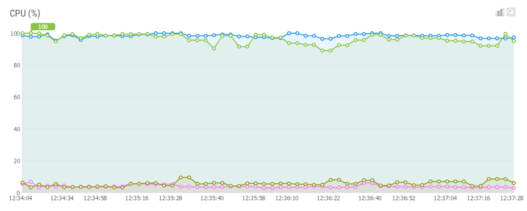 ../_images/rsc_stat_trend_20.png