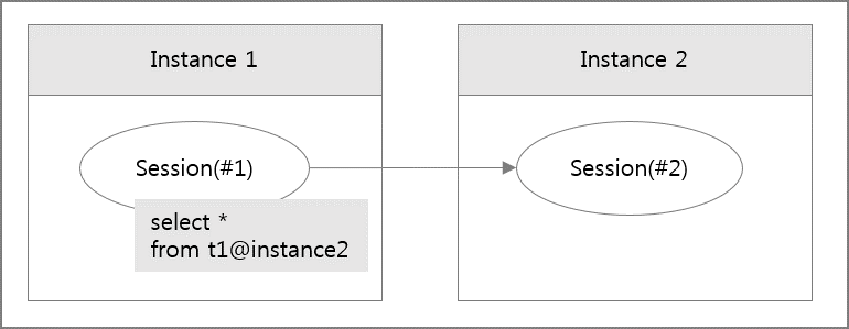../_images/session_dist_txn_in_1.png